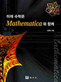 Future Math with Mathematica